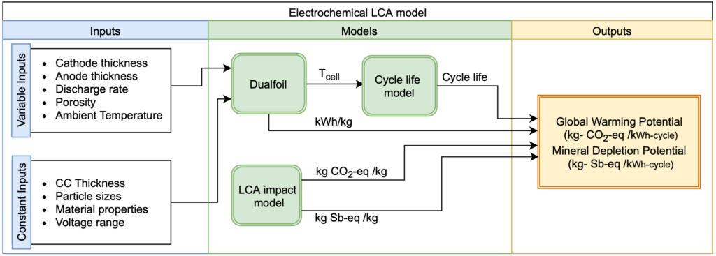 Flow Chart2