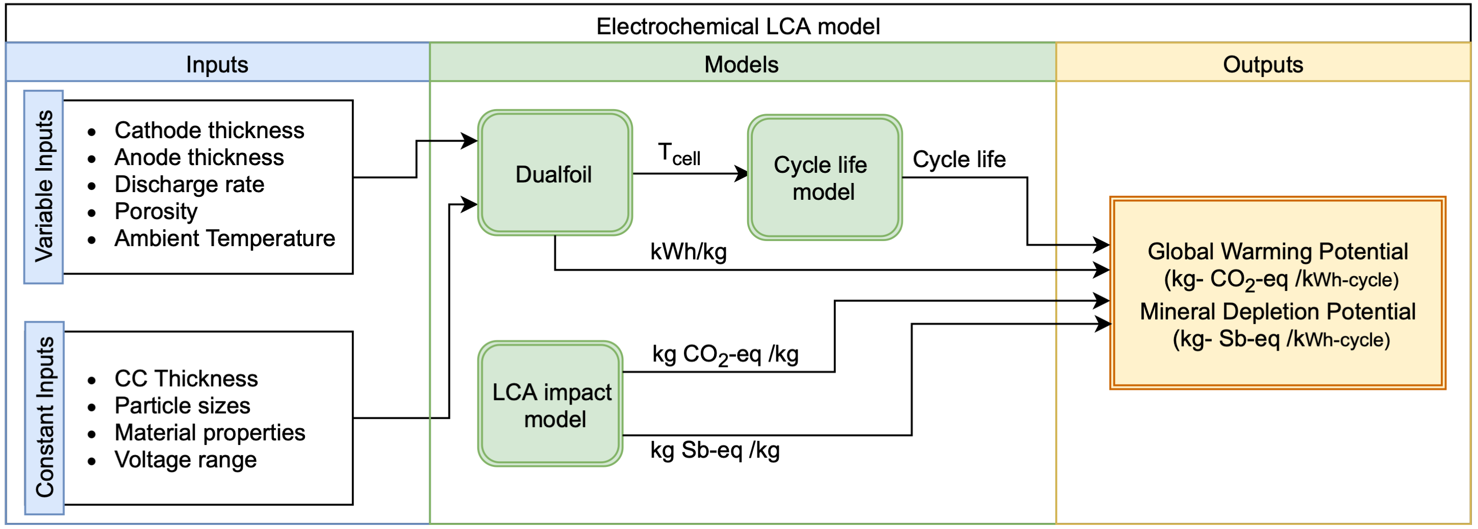 Understanding factors that impact the cycle life of a Lithium-ion cell •  EVreporter